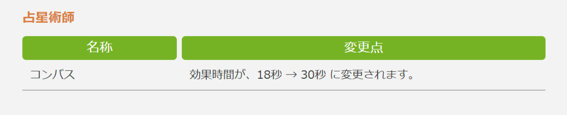 Ff14 パッチ6 X占星術師スキル回し レベル90